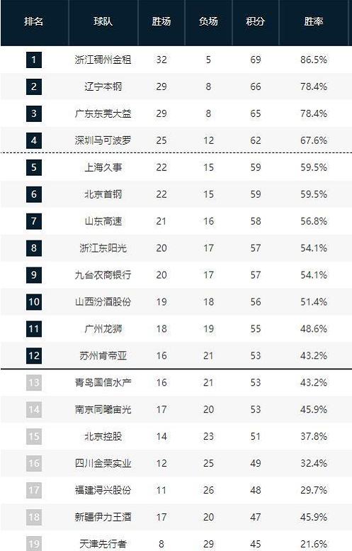 開始以來