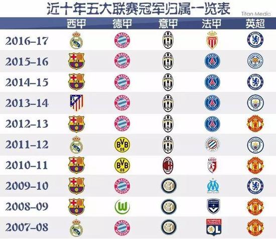 职业化奠定