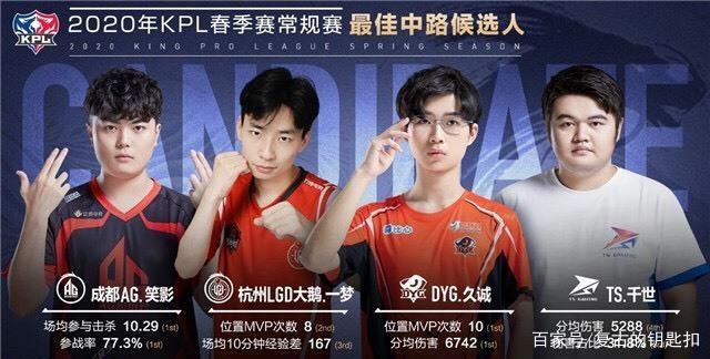都显示了他