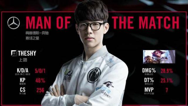 比分差距 比分差距